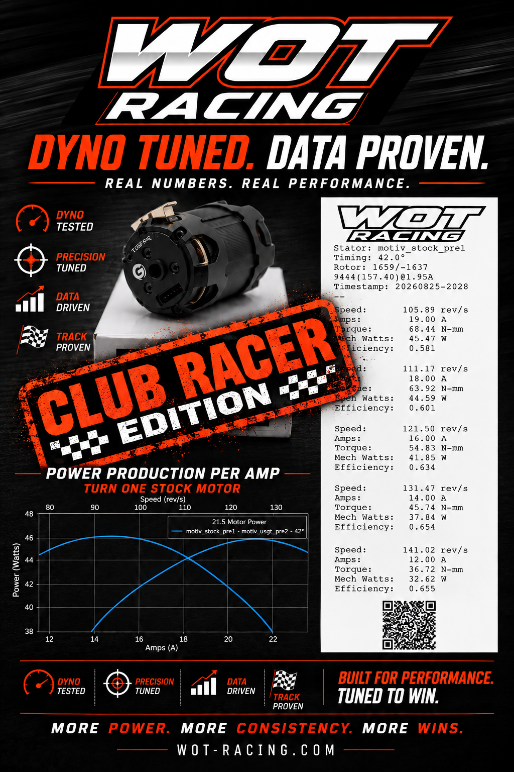 TOUR "Stock" Motor - WOT Racing - Club Racer Edition